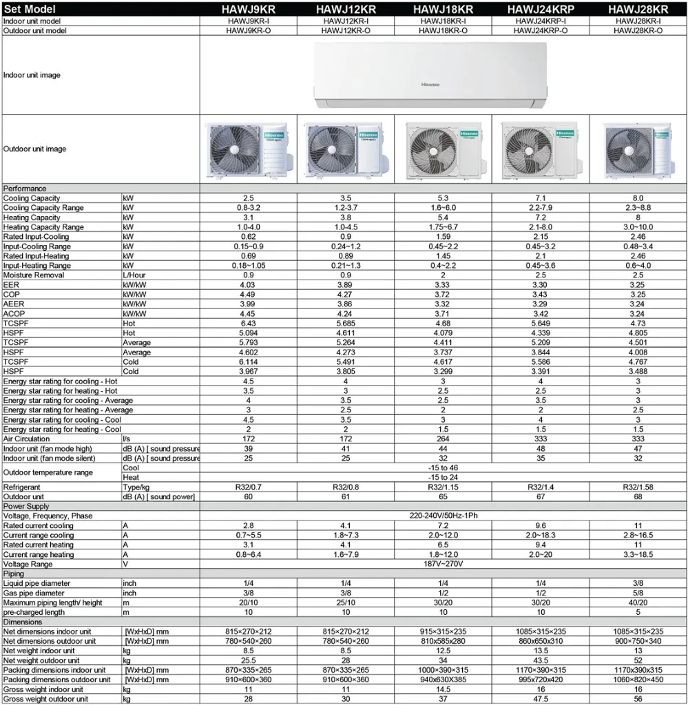 Eros Specs.webp
