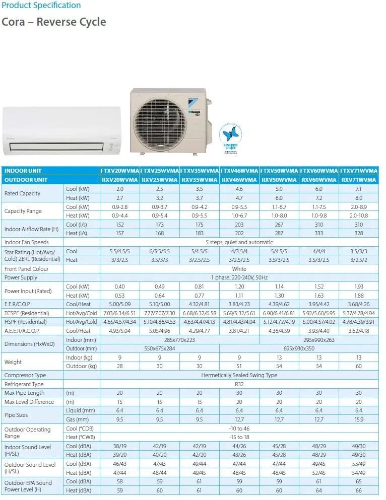 Daikin Cora Specs.webp