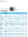 Daikin Cora Specs.webp