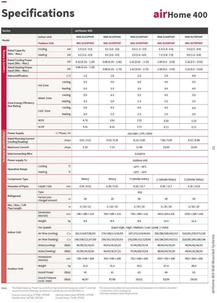 Airhome 400 specs.webp