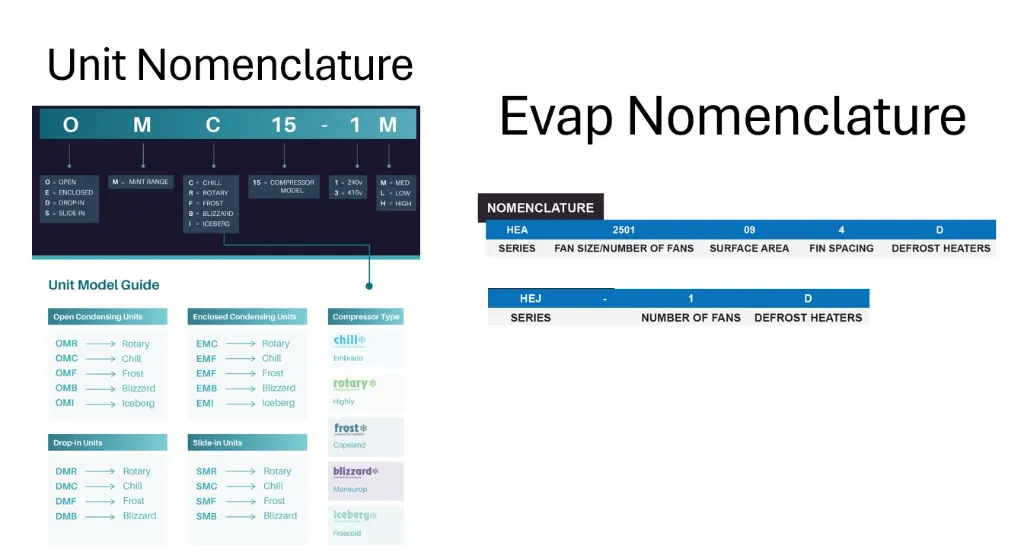 Unit Nom.webp